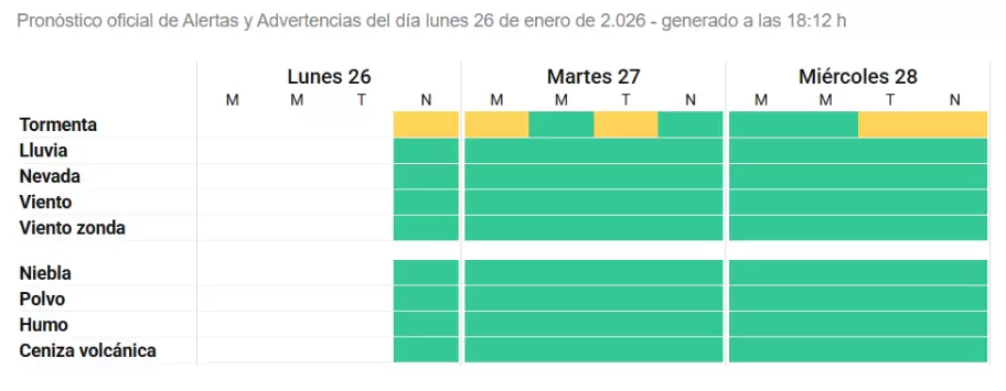 alerta amarilla