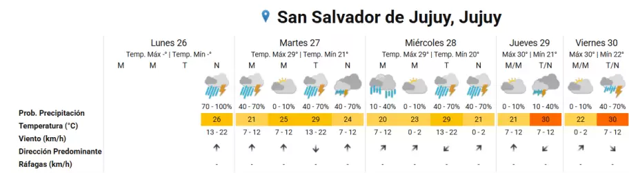 alerta amarilla