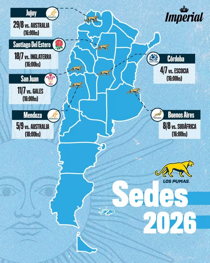 sedes de Los Pumas 2026