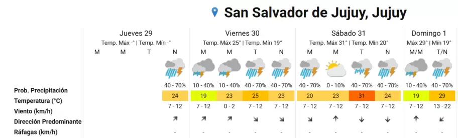 alerta