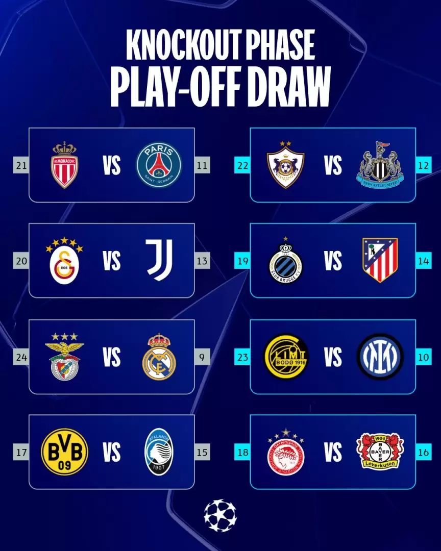 Todos los cruces de PlayOffs de la UEFA Champions League