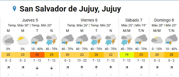 tiempo en san salvador jueves 5 de febrero