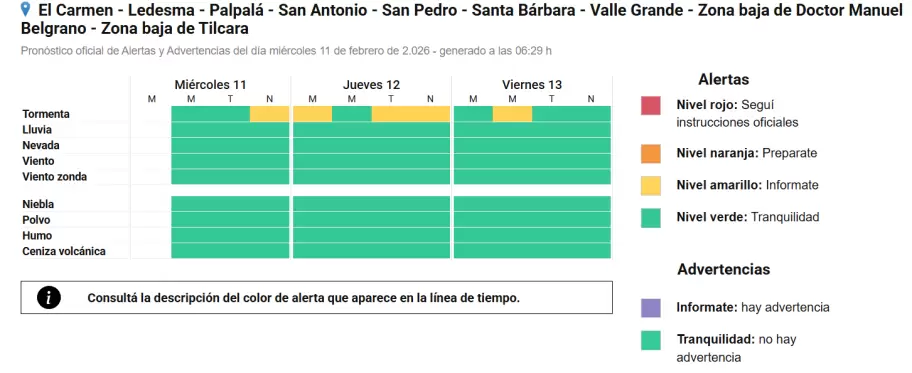 clima