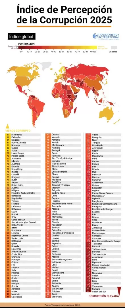 ranking corrupcion