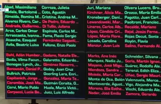 Uno por uno: c�mo votaron los senadores la reforma laboral que ya tiene media sanci�n