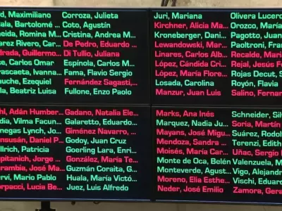 Uno por uno: c�mo votaron los senadores la reforma laboral que ya tiene media sanci�n