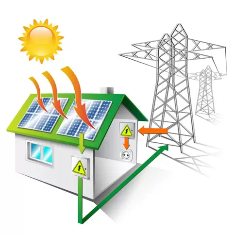 energia solar