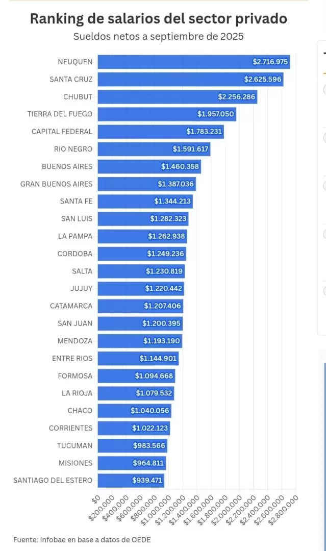 salarios