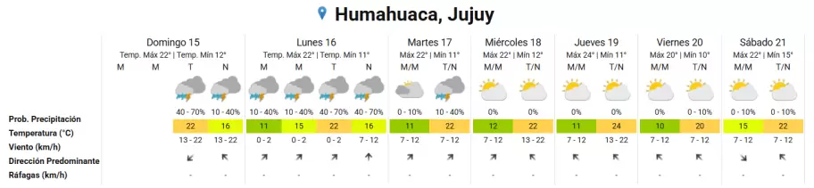 tiempo humahuaca 15022026