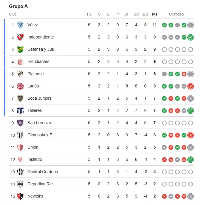 tabla fecha 5 1