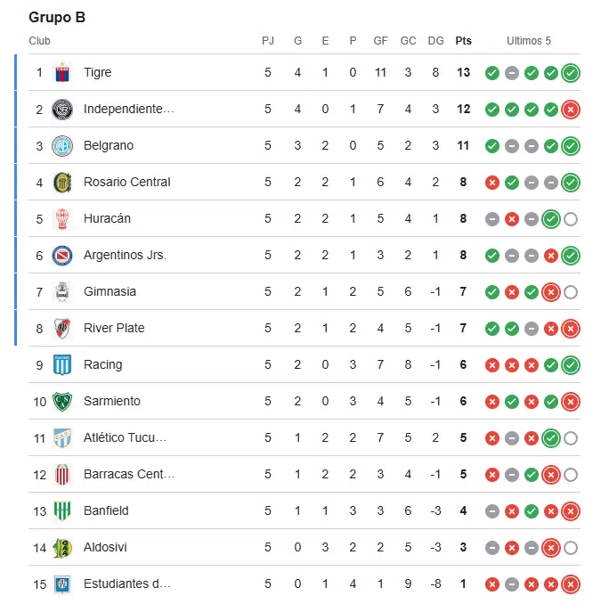tabla fecha 5 2