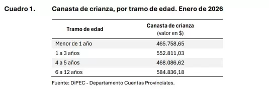 canasta de crianza