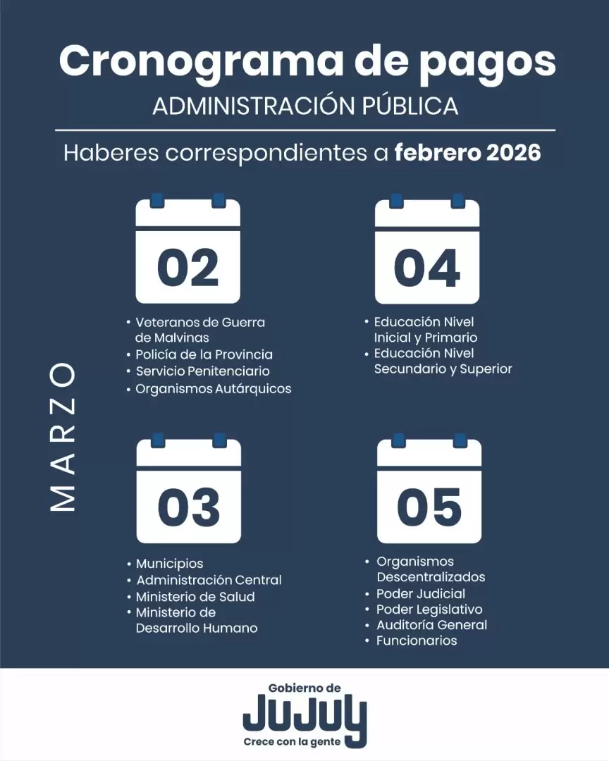 cronograma marzo