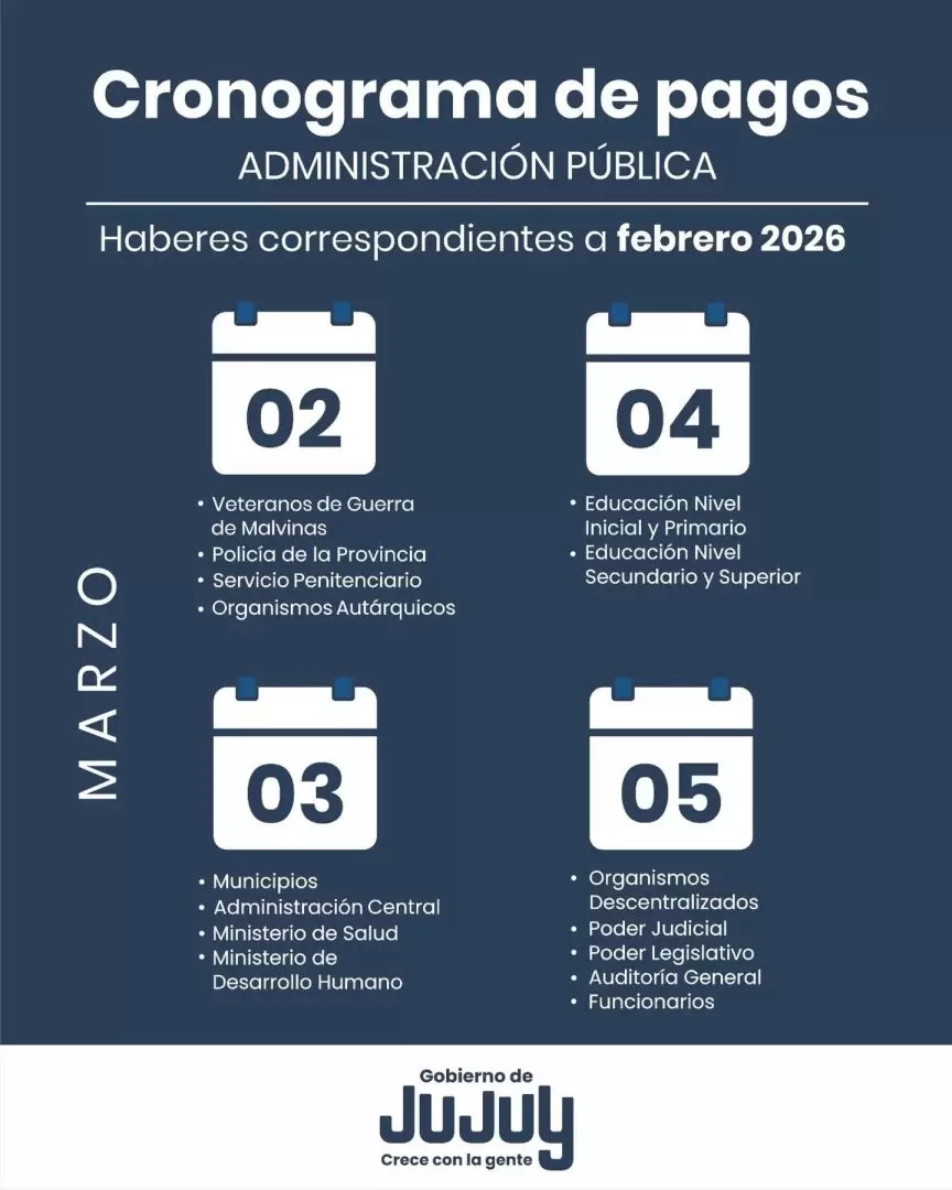 Cronograma de pagos