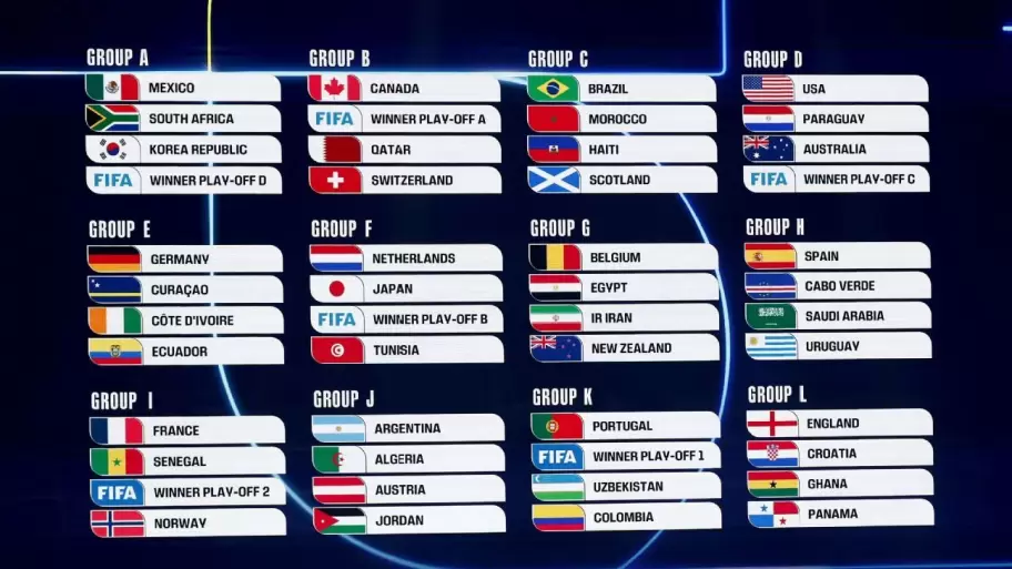 fase de grupos mundial