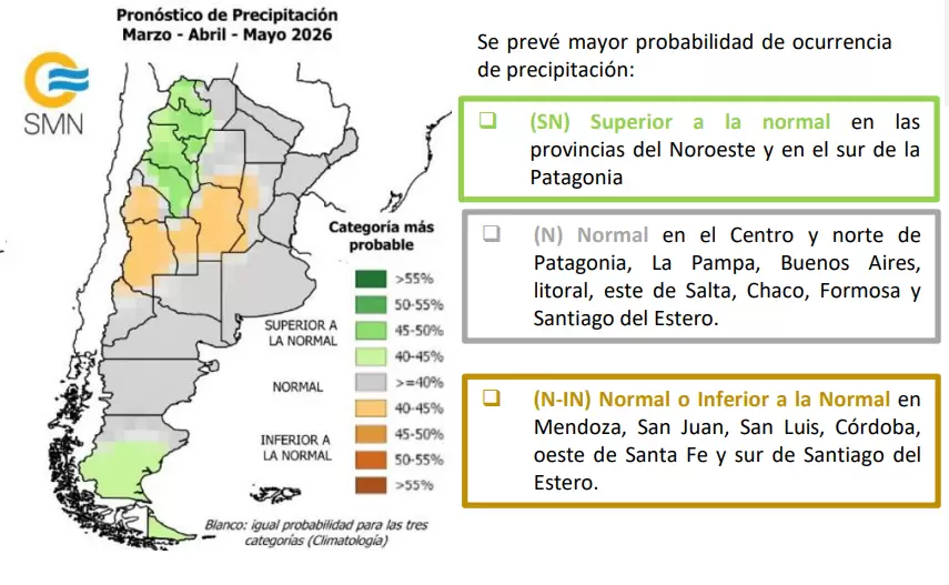 pronostico trimestral precipitaciones