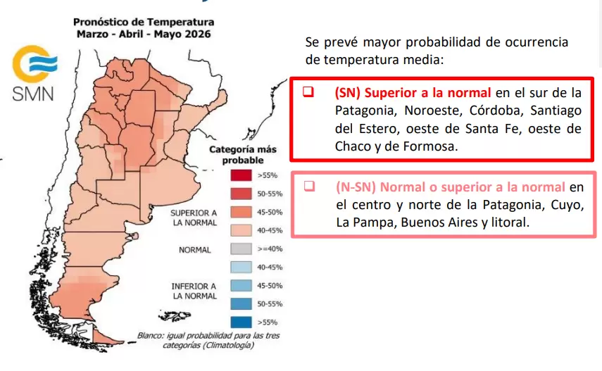pronostico trimestral temperatura