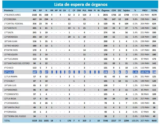 lista de espera