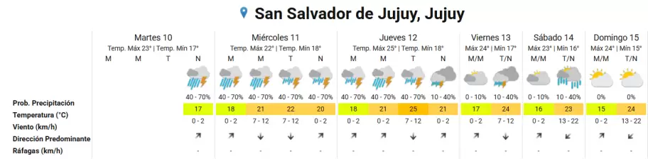 tiempo 10032026