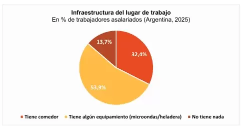 infraestructura de la empresa
