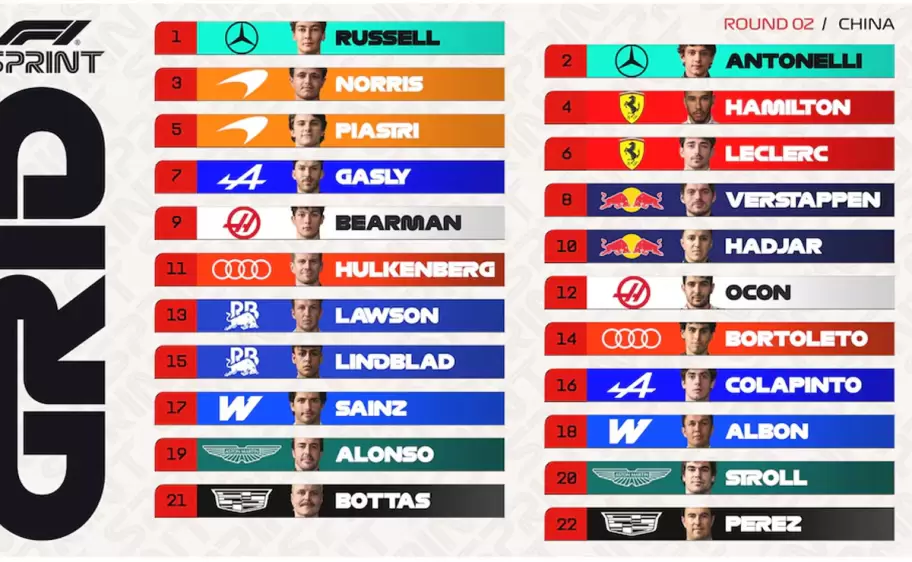 Así quedó la grilla de largada de la carrera Sprint del Gran Premio de China de Fórmula 1 (Foto: @F1)