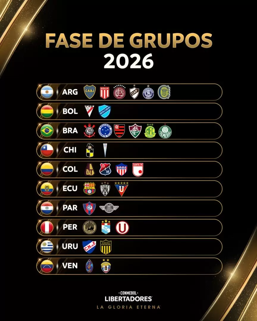 Equipos que participarán de la Copa Libertadores de América 2026