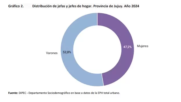 empleo mujeres