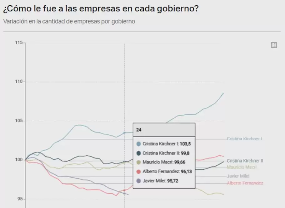 cuadro comparativo