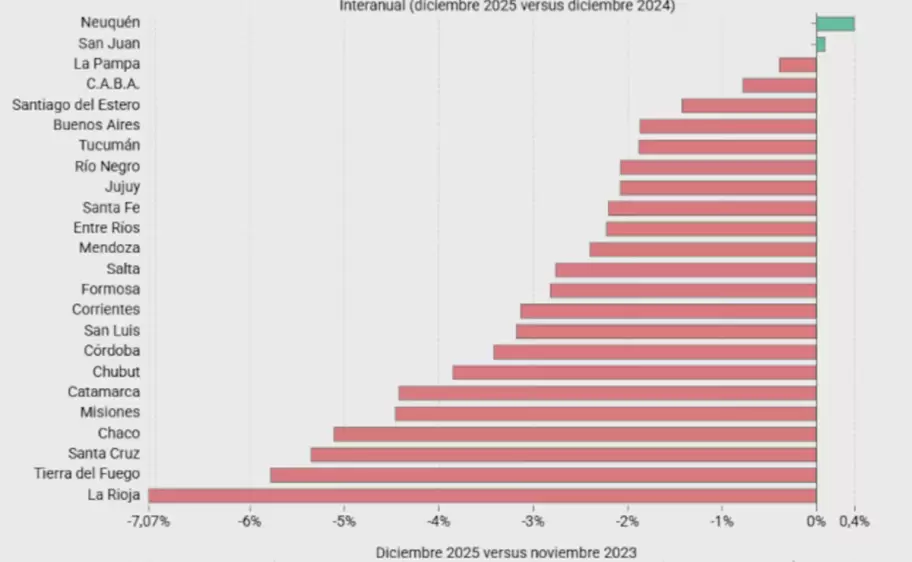 La caída en la cantidad de empresas se extiende a casi todas las provincias, con pocas excepciones (Fundar, con base en datos de SRT)