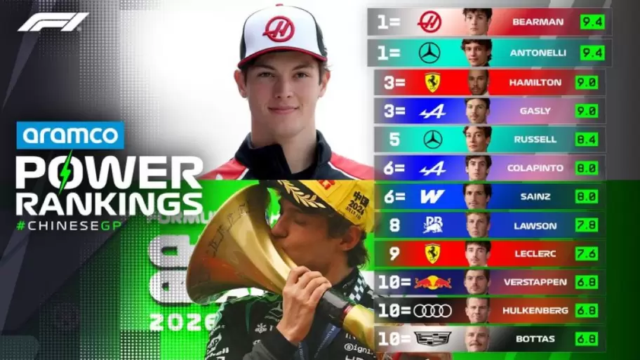 El "Power Ranking" del Gran Premio de China