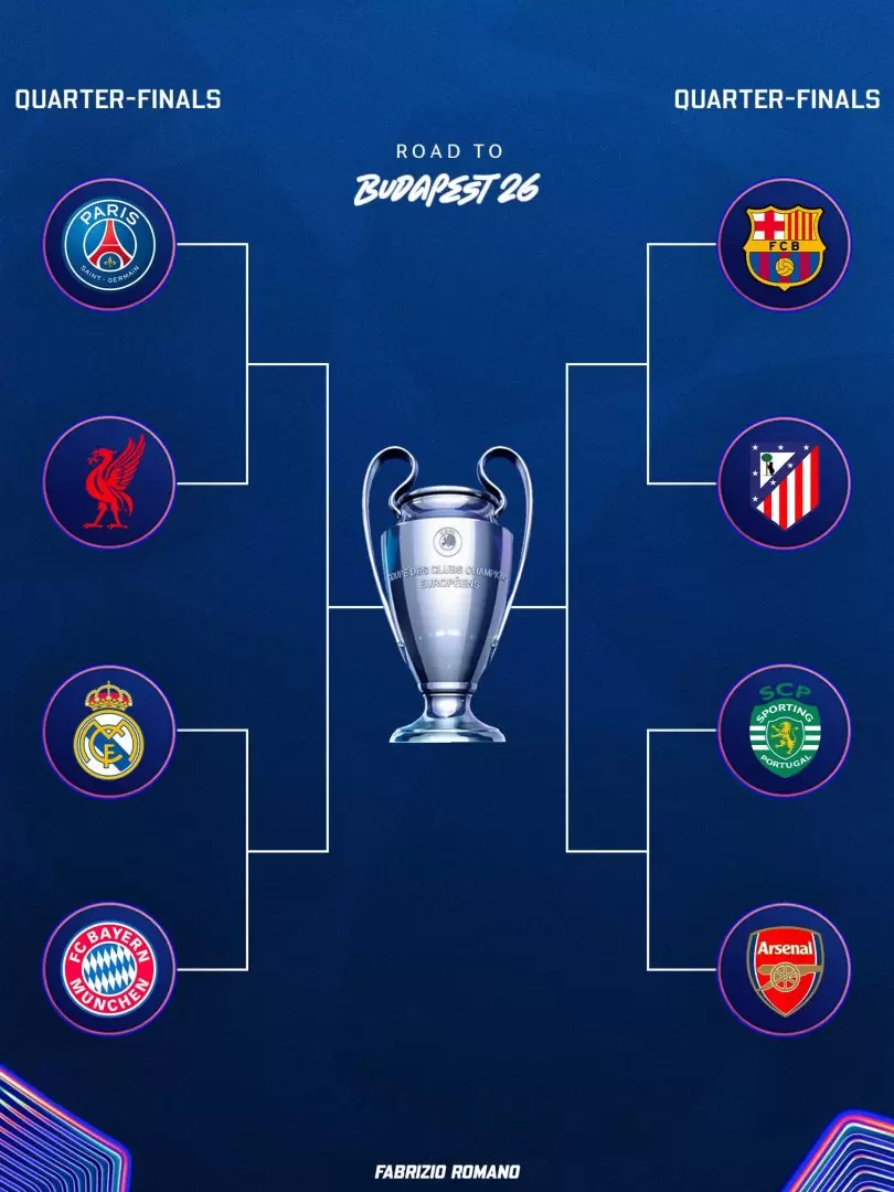Los cruce de cuartos de final de la Liga de Campeones de la UEFA