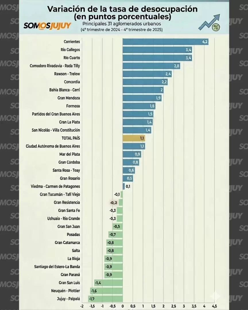 desempleo en argentina datos marzo 2026
