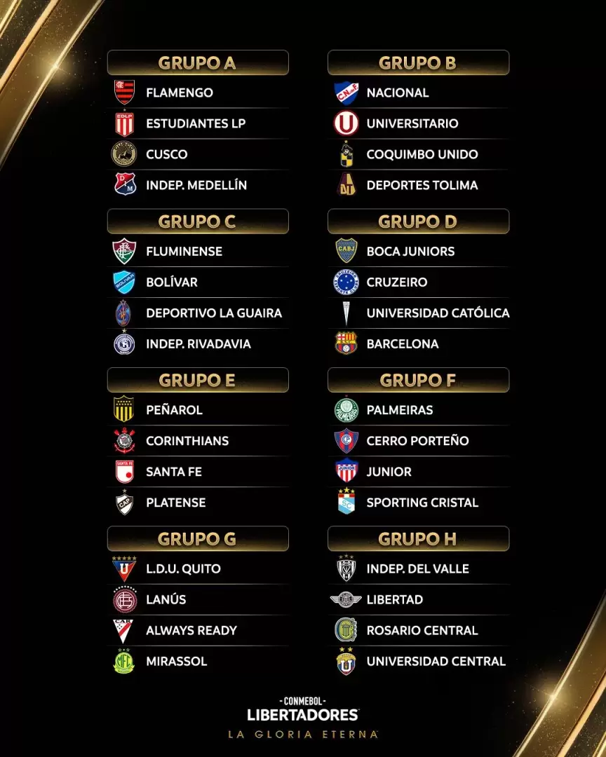 grupos copa libertadores 2026