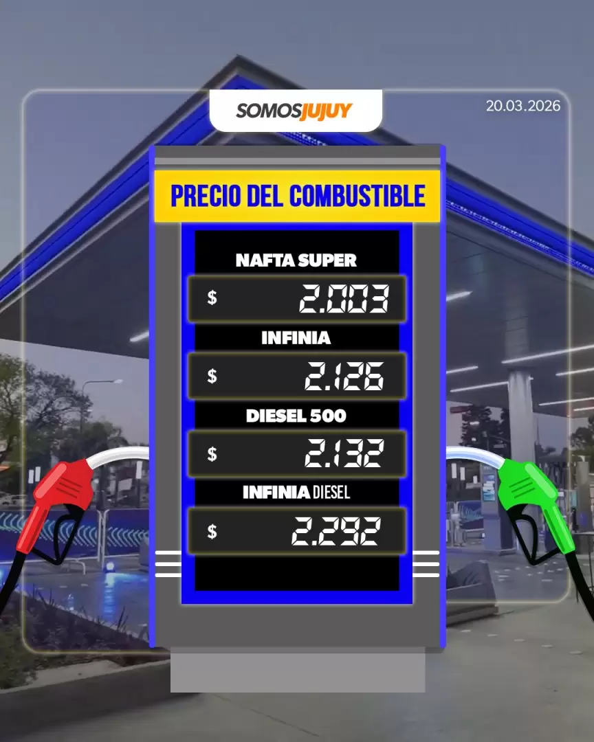 Nuevo aumento y otro golpe al bolsillo: otra vez actualizaron los precios de los combustibles en la provincia de Jujuy