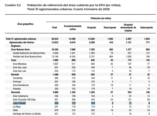 empleo jujuy numeros