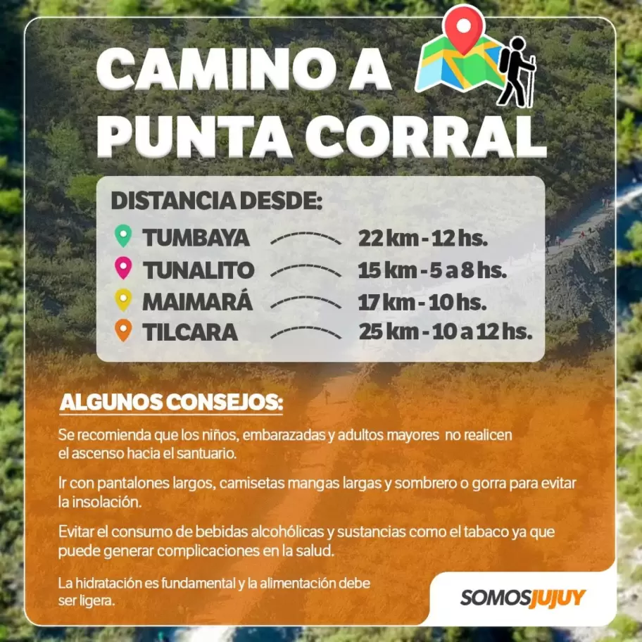 Distancia de los caminos a Punta Corral