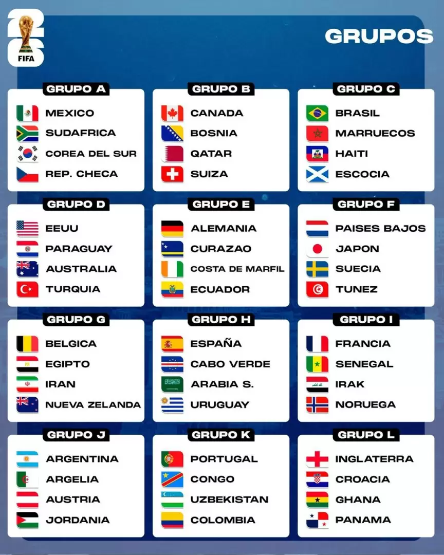 Grupos del Mundial 2026