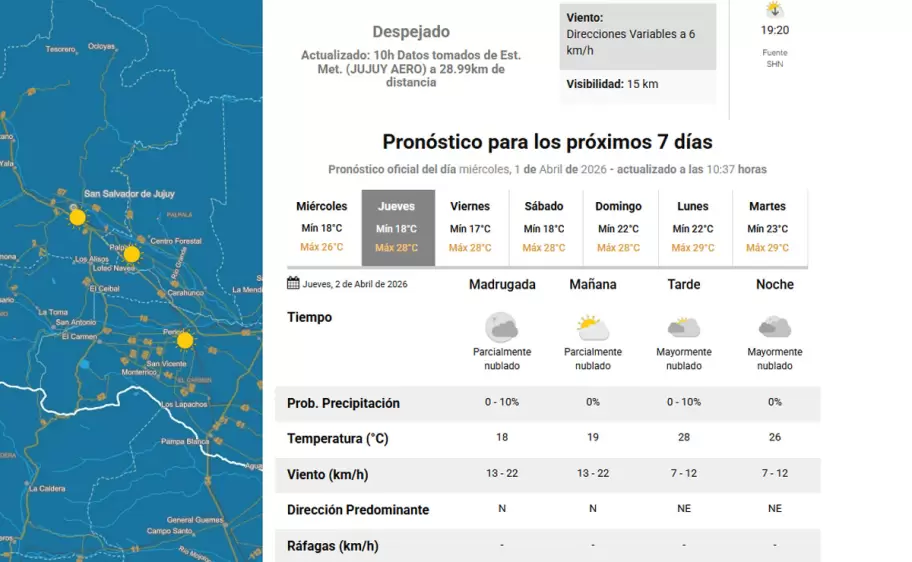 Pronóstico extendido