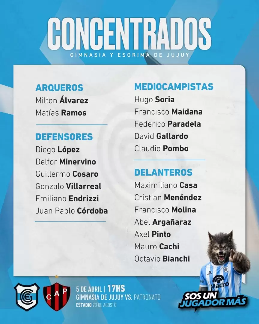 Los concentrados de Gimnasia de Jujuy
