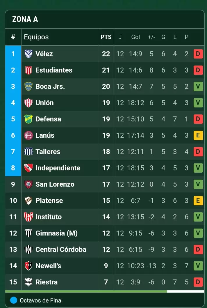 Zona A