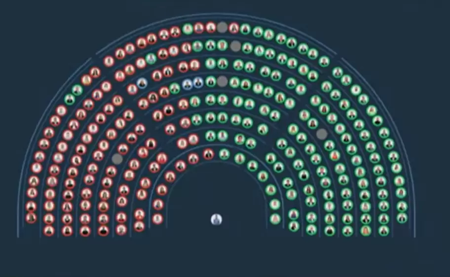 El resultado de la votación nominal sobre la modificación de la Ley de Glaciares