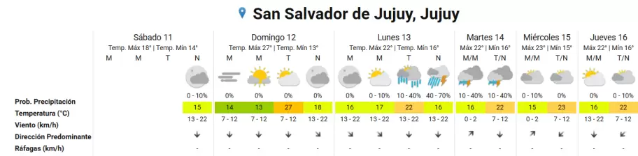 tiempo 12042026