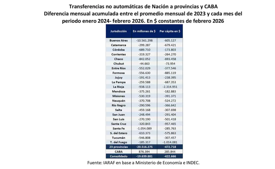 primer cuadro