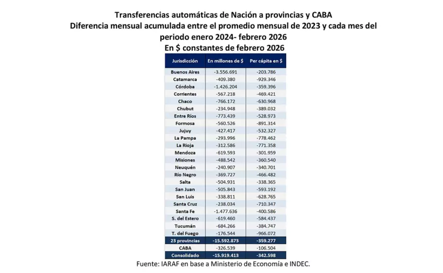 Segundo cuadro