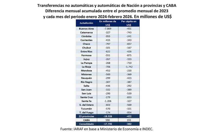 último cuadro