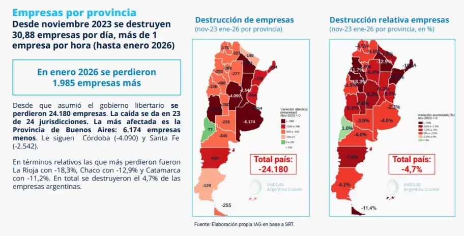 Informe empleo registrado