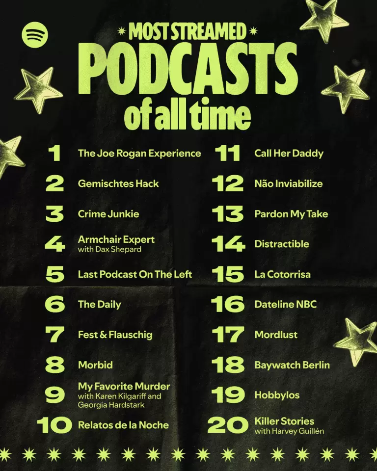 Podcast mas escuchado "de todos los tiempos"
