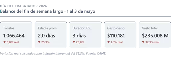 Cuadro comparativo