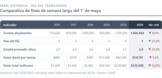 Cuadro comparativo