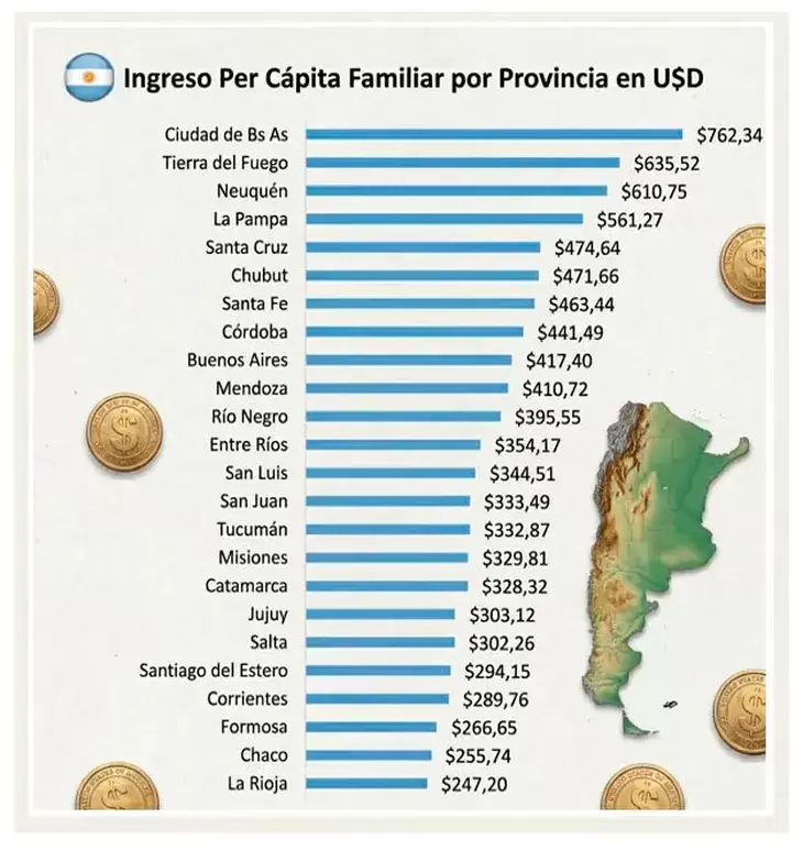 Ingreso promedio por provincia. Foto: Focus Market